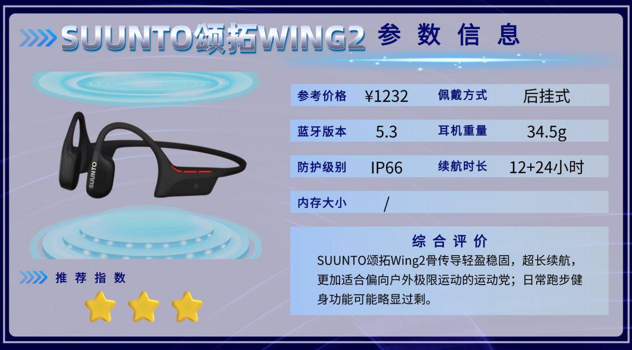 骑行用骨传导耳机好吗?分享十款性价比运动耳机,超多人收藏