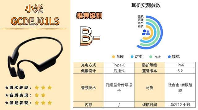 蓝牙耳机骨传导哪个牌子好？骨传导耳机选购指南+实测数据曝光