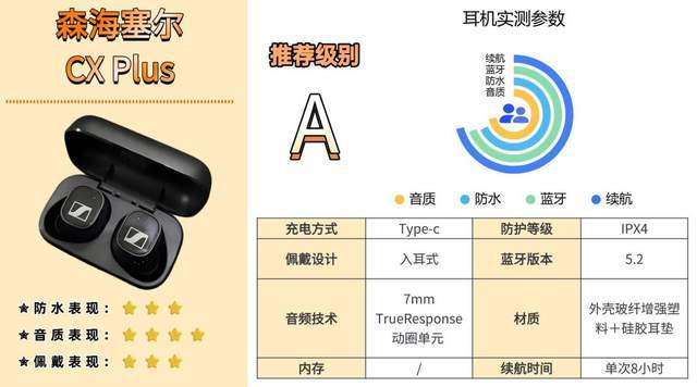 开车打电话用什么蓝牙耳机好?打电话降噪蓝牙耳机体验分享