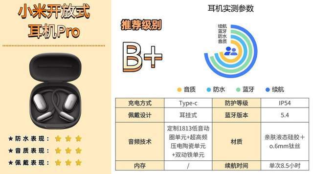 开车打电话用什么蓝牙耳机好?打电话降噪蓝牙耳机体验分享