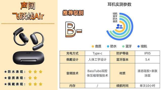 开车打电话用什么蓝牙耳机好?打电话降噪蓝牙耳机体验分享