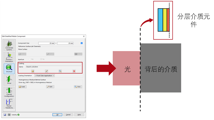 VirtualLab Fusion：分层介质元件的图3