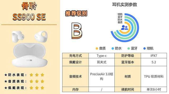 现在骨传导耳机什么牌子最好？全网最全骨传导耳机选购攻略！