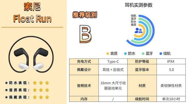 什么款式的蓝牙耳机跑步不容易掉？高性价比蓝牙运动耳机速看！