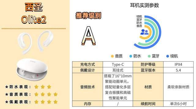 什么款式的蓝牙耳机跑步不容易掉？高性价比蓝牙运动耳机速看！