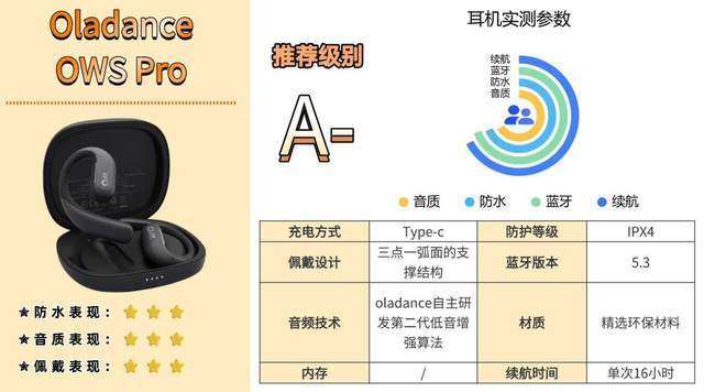 什么款式的蓝牙耳机跑步不容易掉？高性价比蓝牙运动耳机速看！