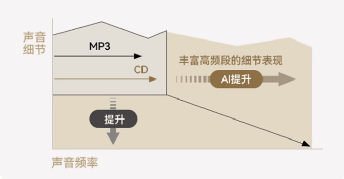 开放式耳机音质最好的是哪款？20226年十大开放式耳机音质天花板排名