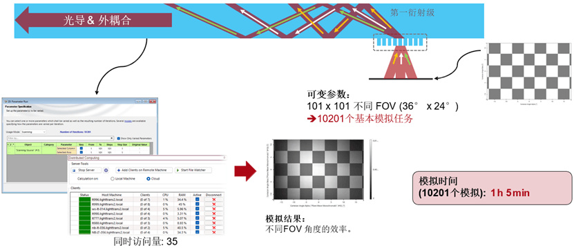 [VirtualLab] 使用VirtualLab Fusion中分布式計(jì)算的AR波導(dǎo)測(cè)試圖像模擬的圖4