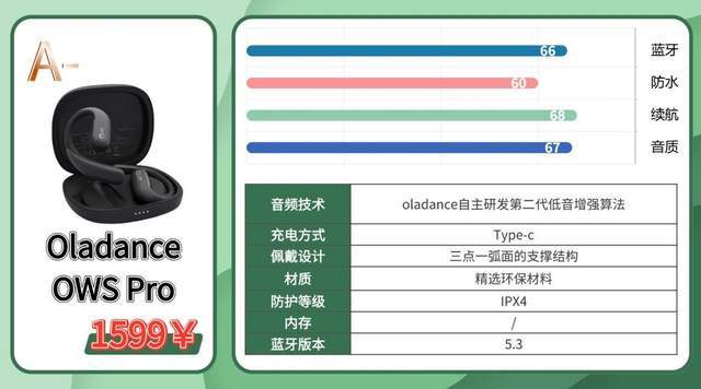 跑步耳机挂脖好还是无线好？2026最适合跑步用的耳机真实体验分享