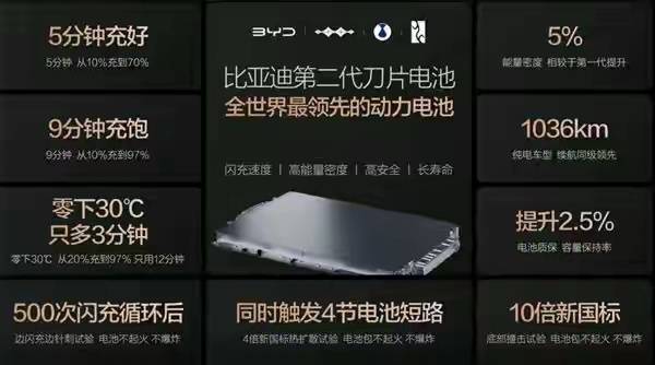 比亚迪最有底气说 “ 闪充不影响电池寿命 ”