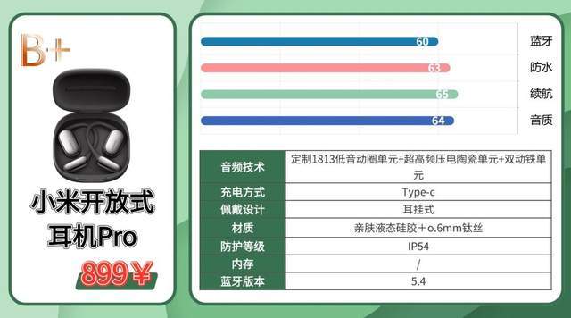 适合户外运动的蓝牙耳机有哪些？2026值得入手的运动耳机测评分享