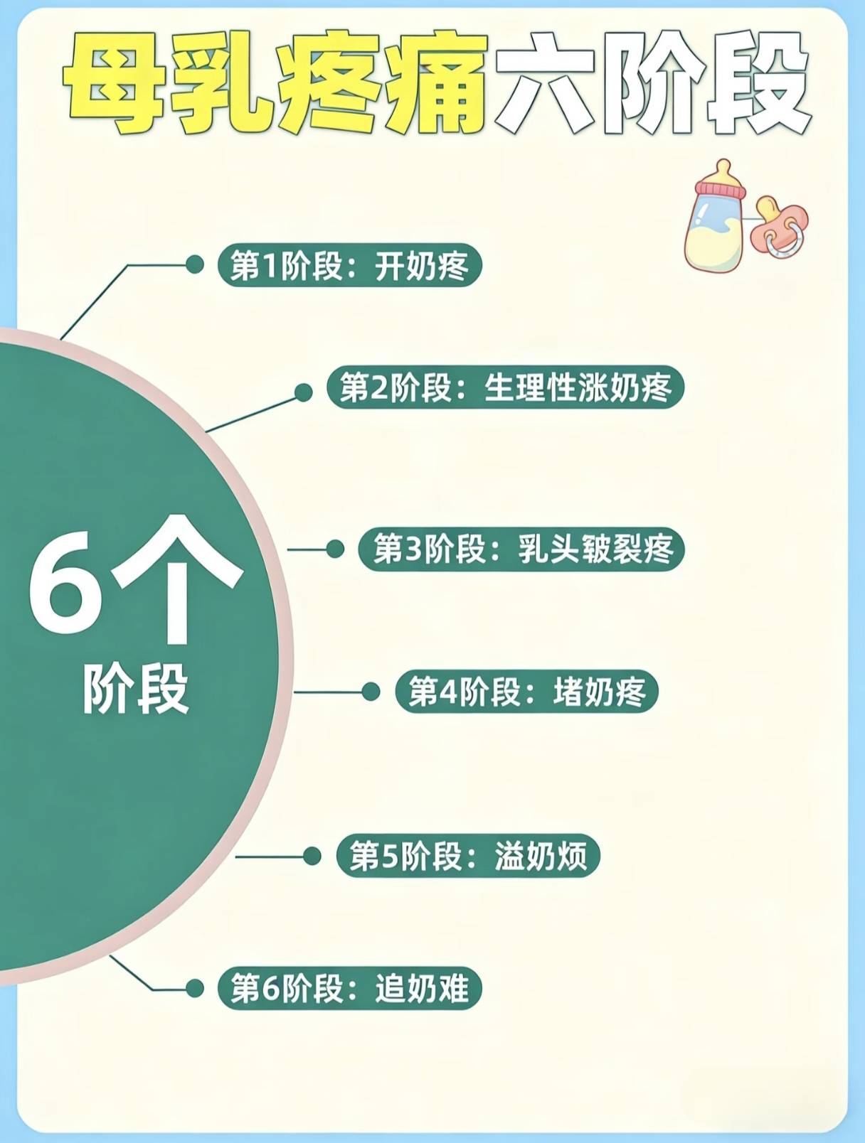 母乳喂养的6个阶段,熬过去的妈妈都是狠角色！你卡在哪一关？