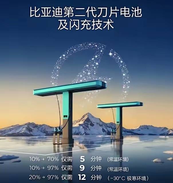 闪充伤电池、伤电网？比亚迪这次把两个难题都解开了！