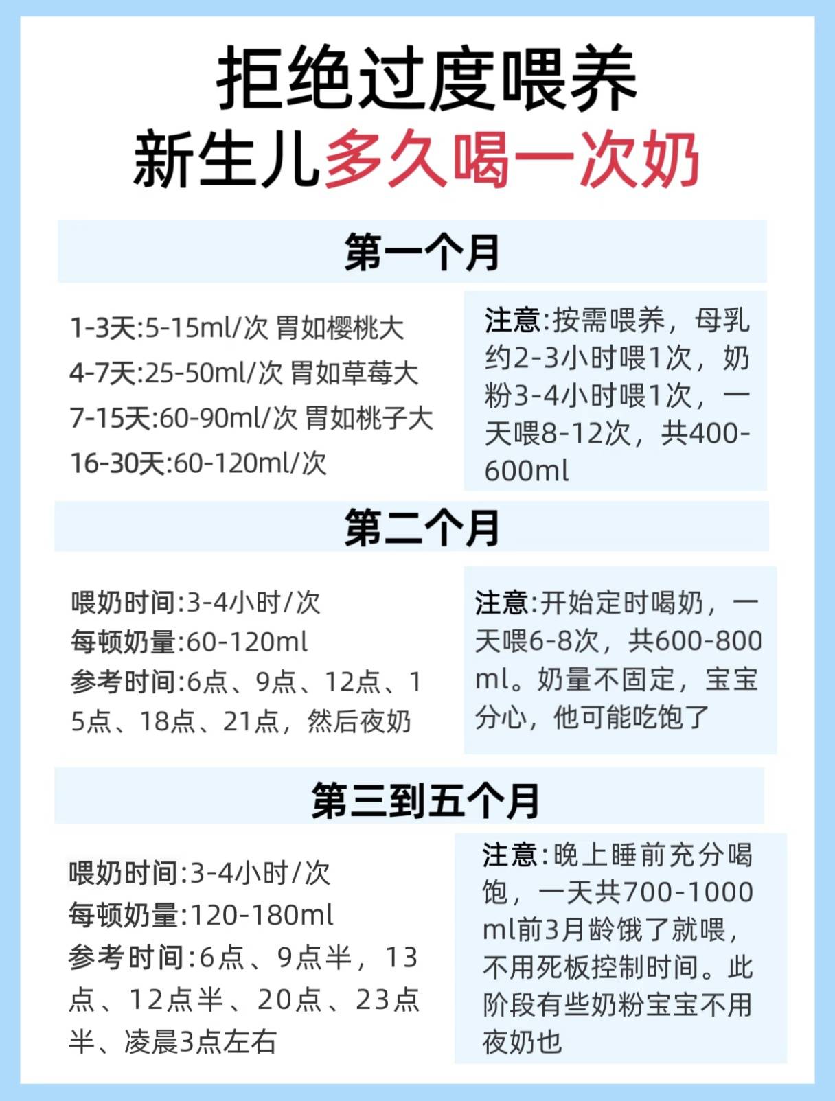 拒绝过度喂养,新生儿多久喝一次奶？