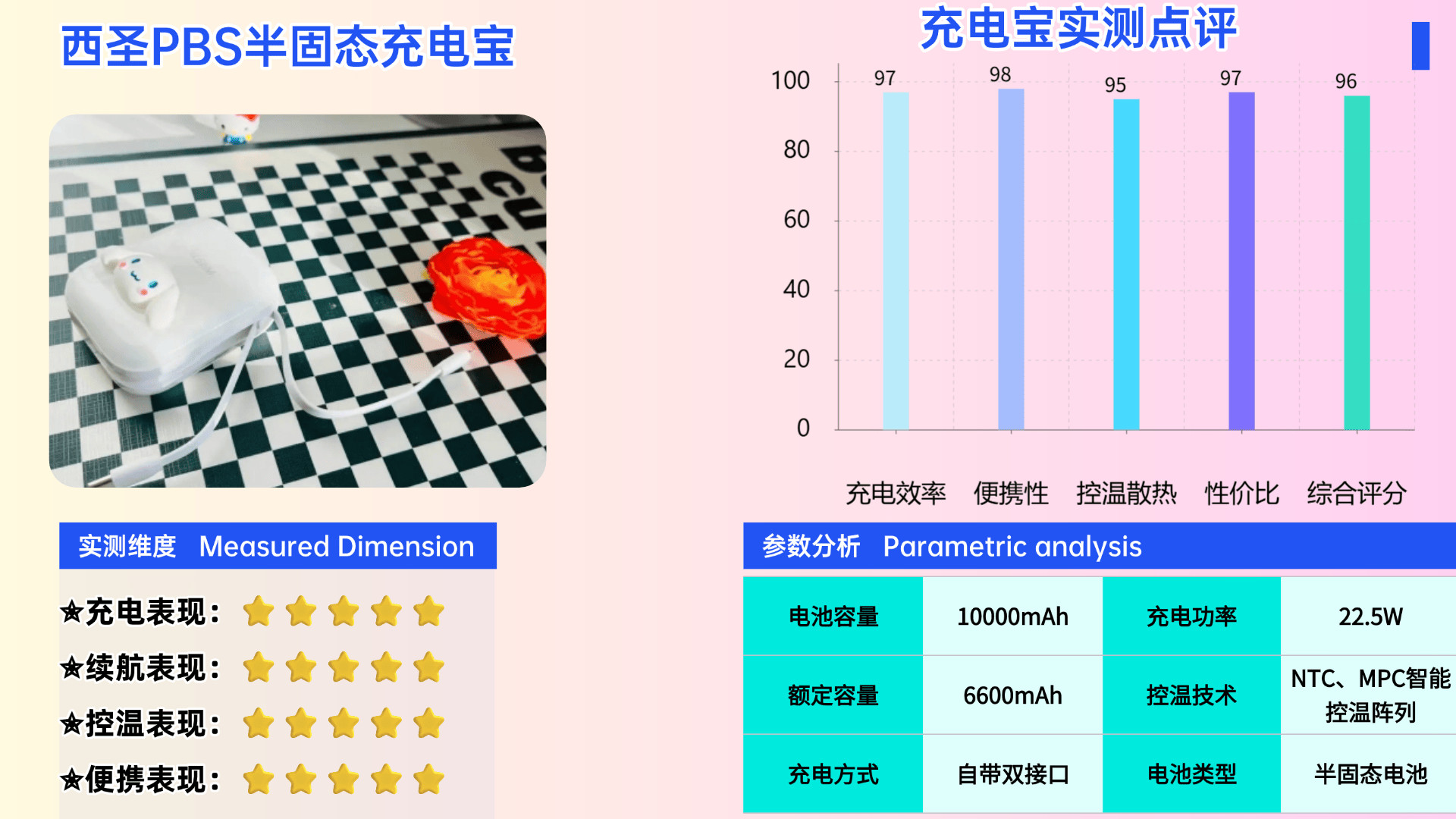 充电宝什么品牌最好耐用？盘点2026年十大公认最耐用充电宝，容量大支持快充