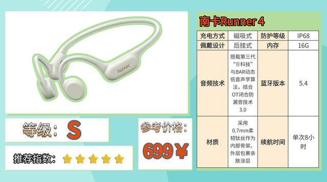 骨传导蓝牙耳机哪个牌子好？全文实测体验分享，码住不亏！