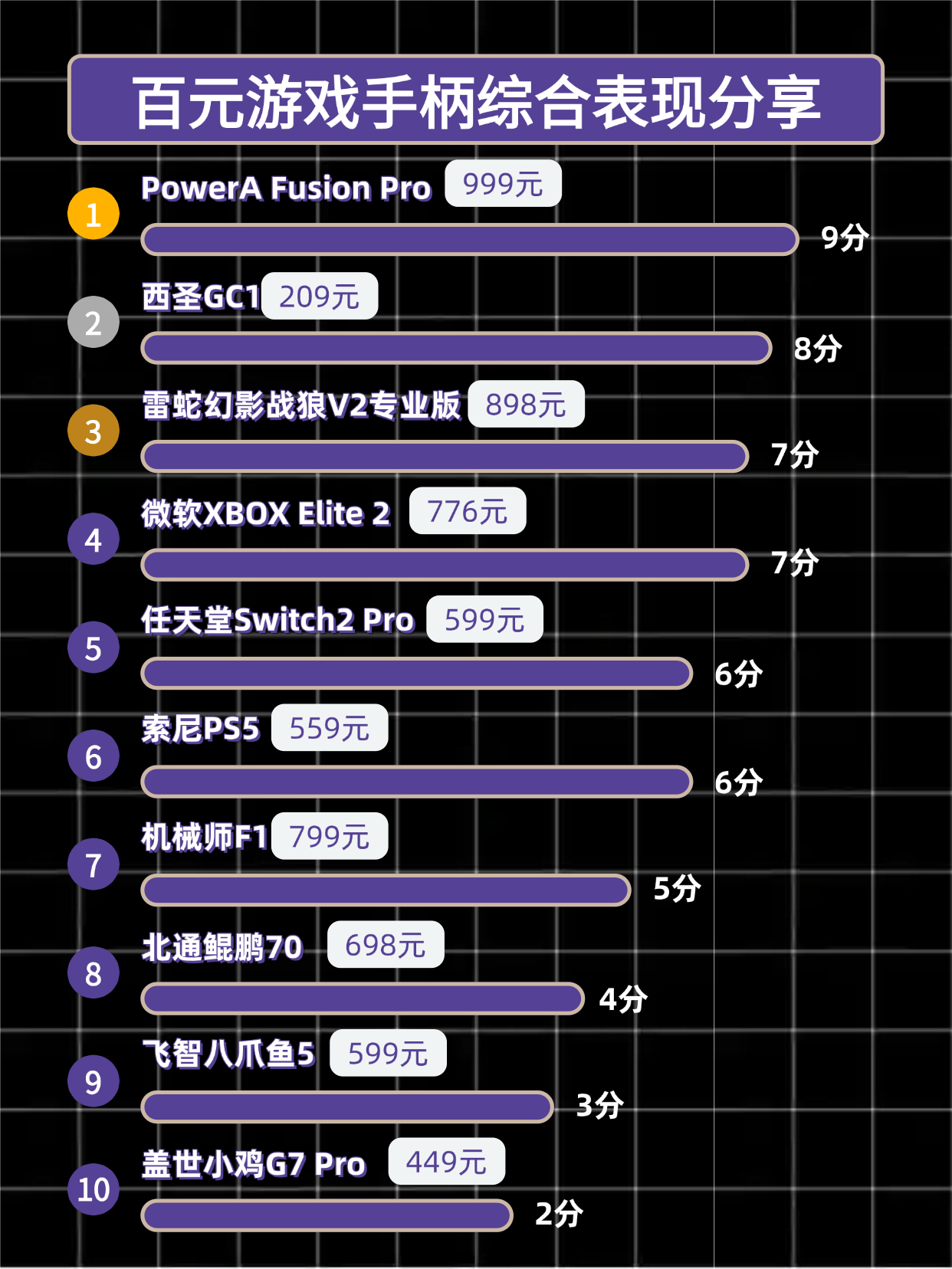 哪款游戏手柄性价比高？十大高性价比游戏手柄推荐排行榜