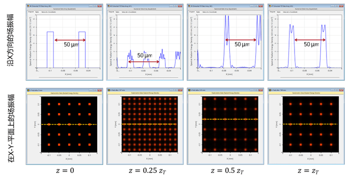 VirtualLab：泰伯效应的建模的图7