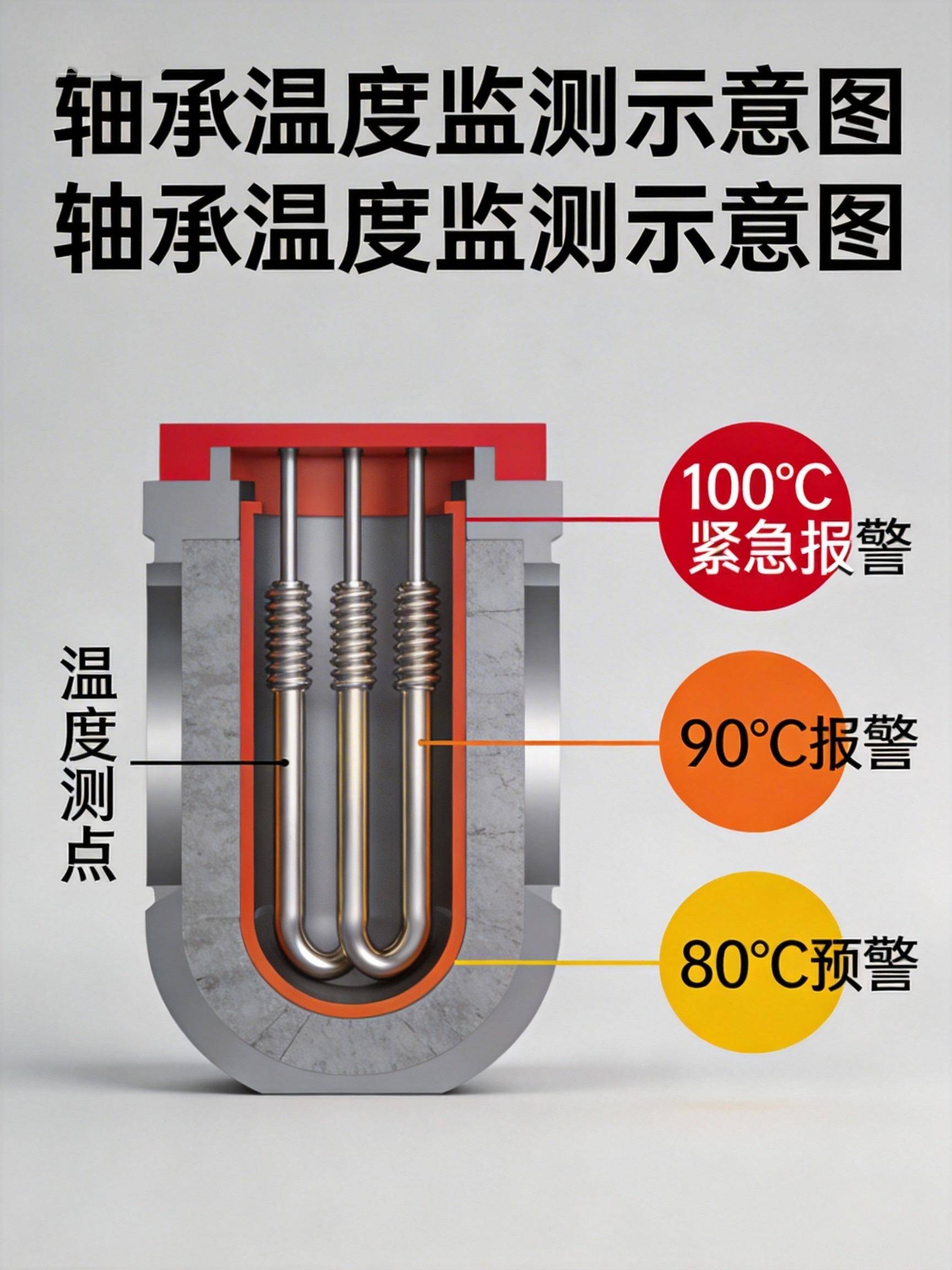 在線監(jiān)測，筑牢軸承安全的最后一道防線 (圖3)