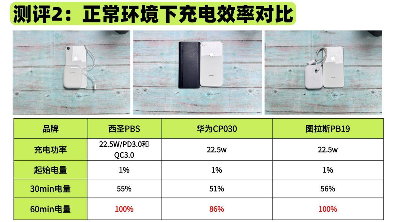 华为充电宝质量怎么样？西圣、图拉斯、华为充电宝哪款质量最好？硬核测评来袭！