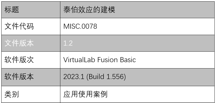 VirtualLab：泰伯效应的建模的图9