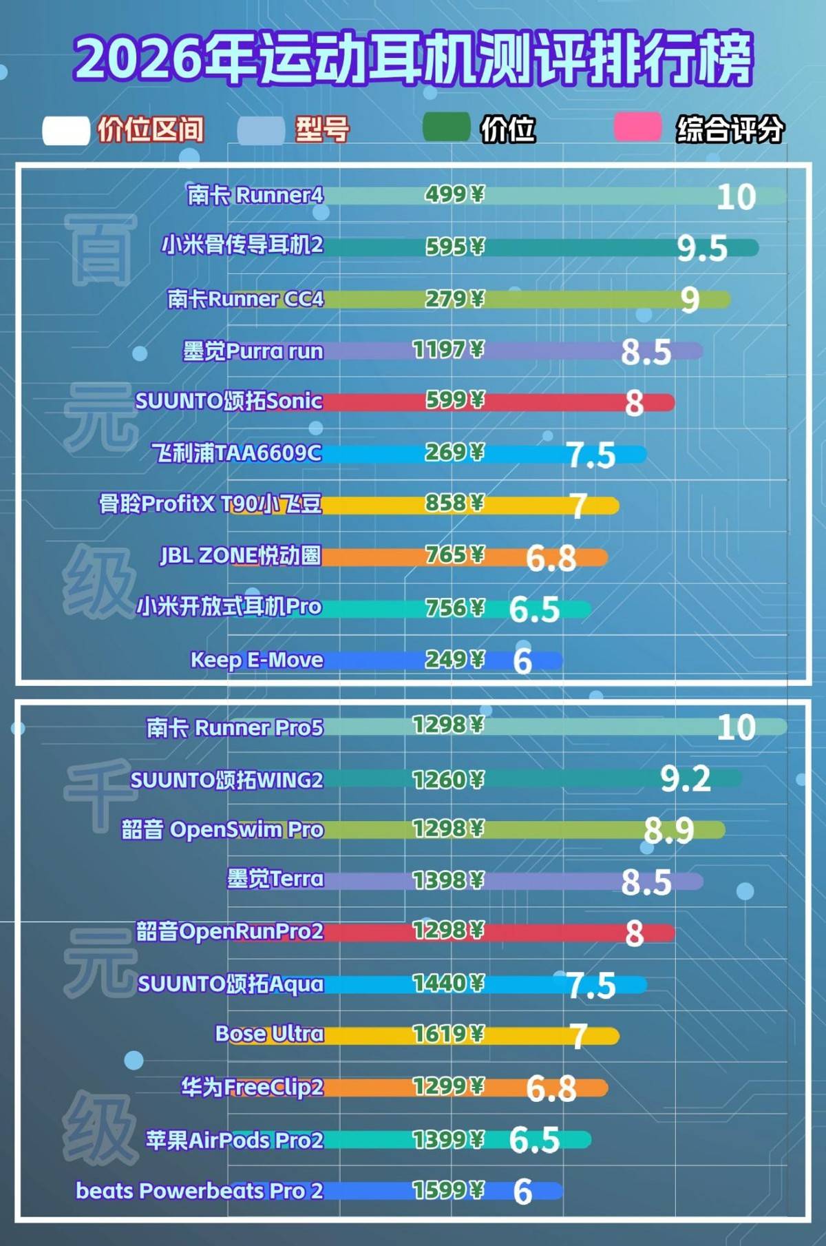 骨传导耳机是智商税吗？运动首选，盘点十款骨传导耳机测评分享