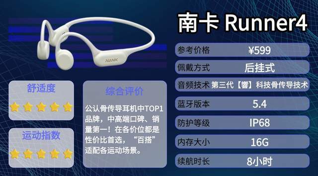 骨传导耳机怎么选？真实测评，精选十款热门性价比骨传导耳机