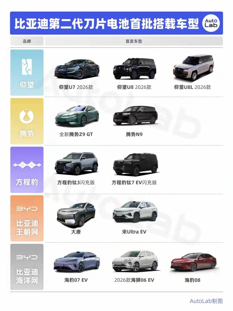 油价重回9元时代?比亚迪闪充给出最优解!