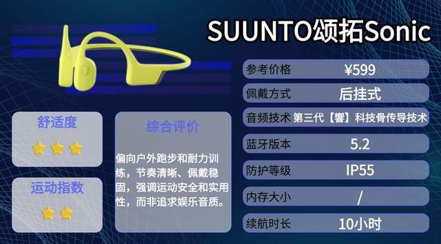 运动选什么骨传导耳机？分享十款性价比骨传导耳机，全篇干货