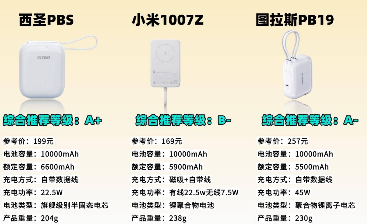 图拉斯充电宝建议买吗？315之后安全充电宝横评：西圣、小米与图拉斯品牌实测对比！