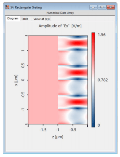 [VirtualLab] 光栅内部光场分析器的图1