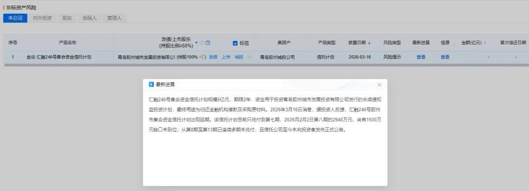青岛胶州城投风险爆发:超2亿元票据逾期 152亿元短债压顶(图1) 图片