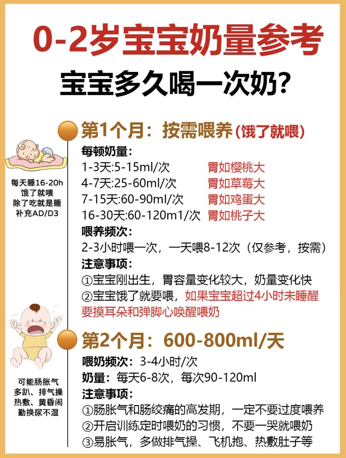 0-2岁宝宝奶量参考：宝宝多久喝一次奶？