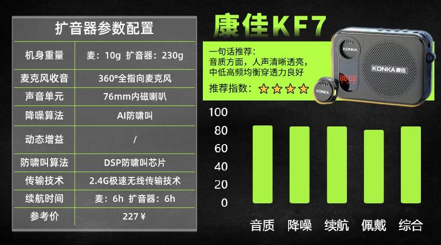 扩音器什么牌子音质好?领夹扩音器哪个品牌好性价比高?一次选对