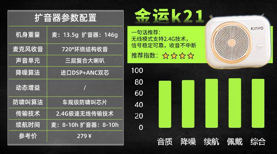 扩音器什么牌子音质好?领夹扩音器哪个品牌好性价比高?一次选对