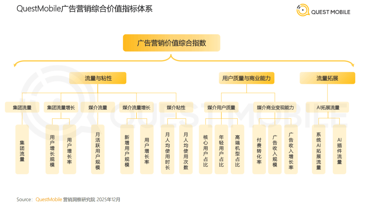 2025年中国互联网APP媒介广告营销综合价值-典型媒介价值分析报告