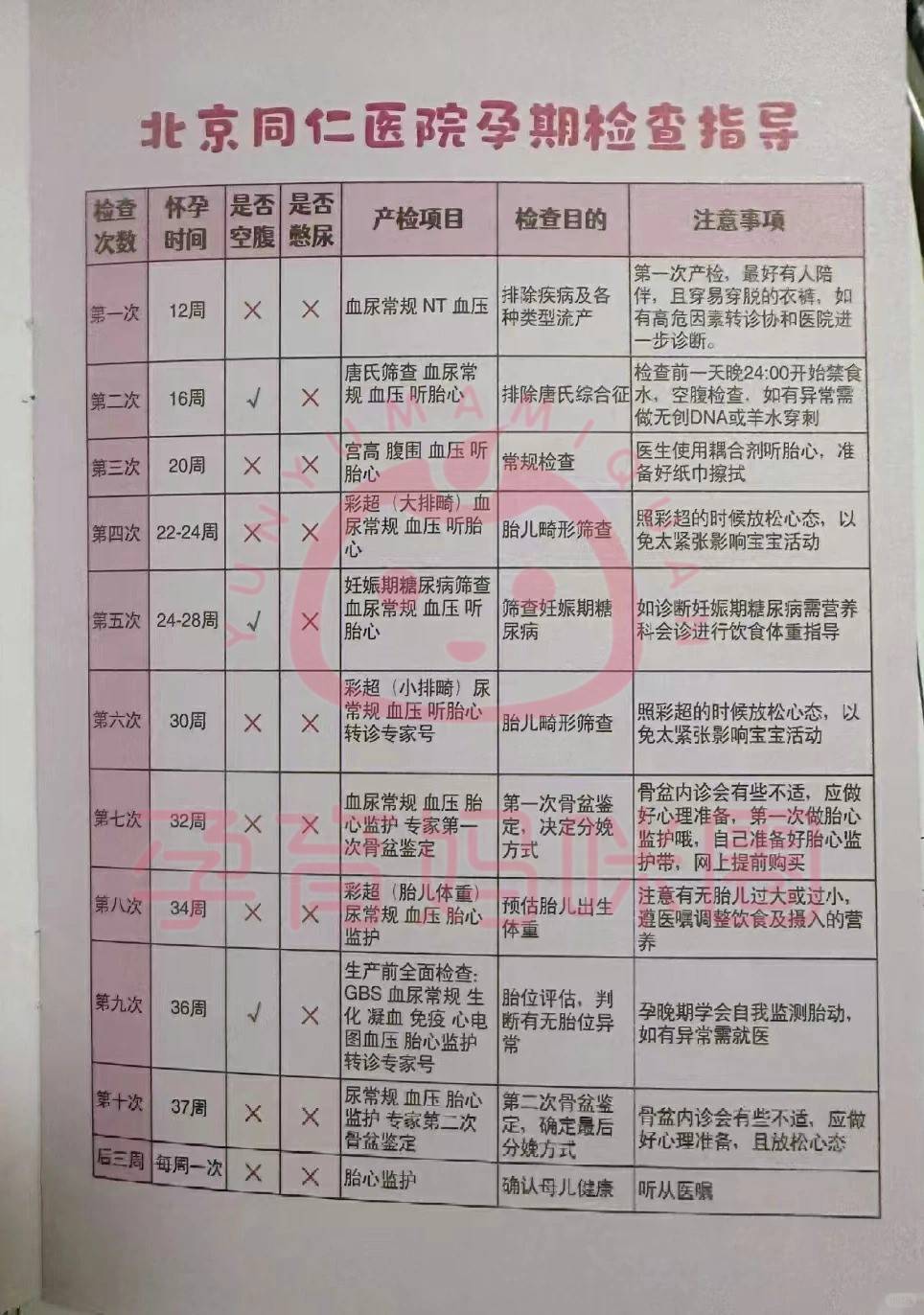 关于北京中医院全程代诊含挂号孕期产检全程陪同提醒，孕程更安心的信息