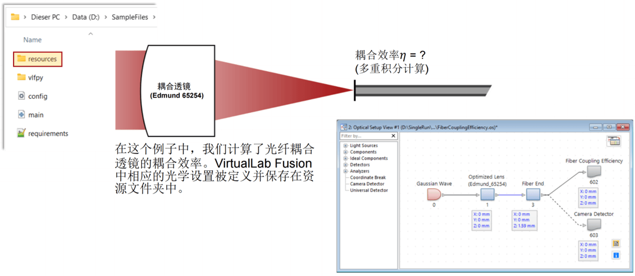 [VirtualLab] 使用Python運(yùn)行VirtualLab Fusion光學(xué)仿真的圖11