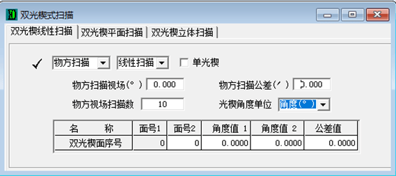 OCAD應用：雙光楔掃描型系統初始結構設計的圖1