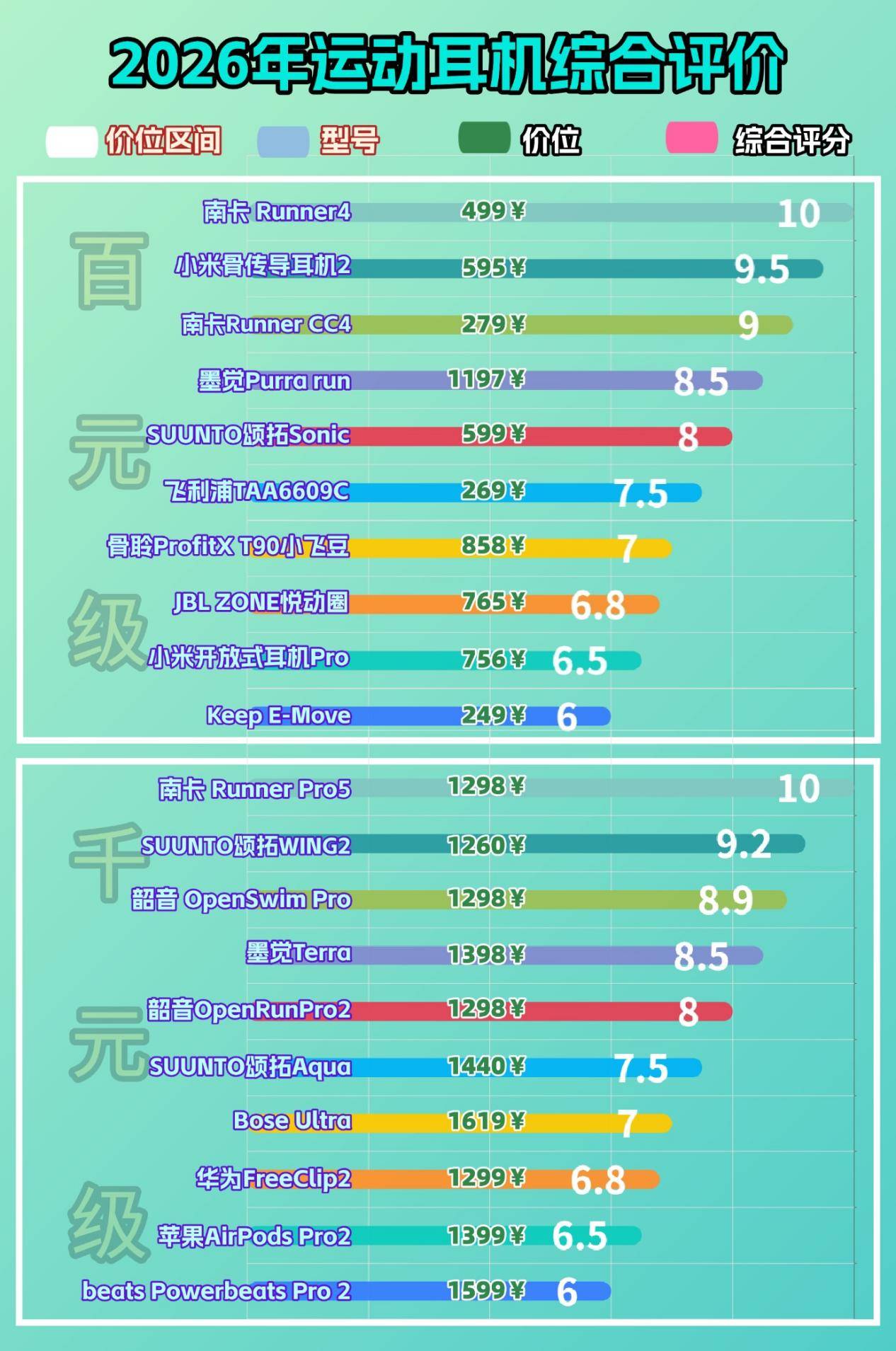 骨传导耳机哪个牌子好?十款性价比骨传导耳机体验分享,干货满满