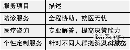 博爱医院全天陪诊含挂号就医费用逐项核对，花得清楚明白的简单介绍