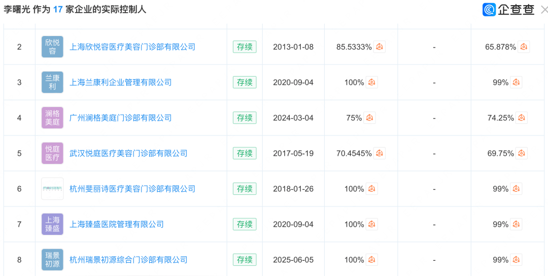 起底李曙光医美帝国:大妈119万买抑郁复发 跨沪杭协同杀猪(图6)