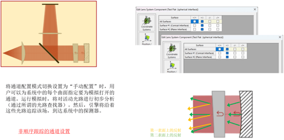 [VirtualLab] 用于光学检测的斐索干涉仪的图4