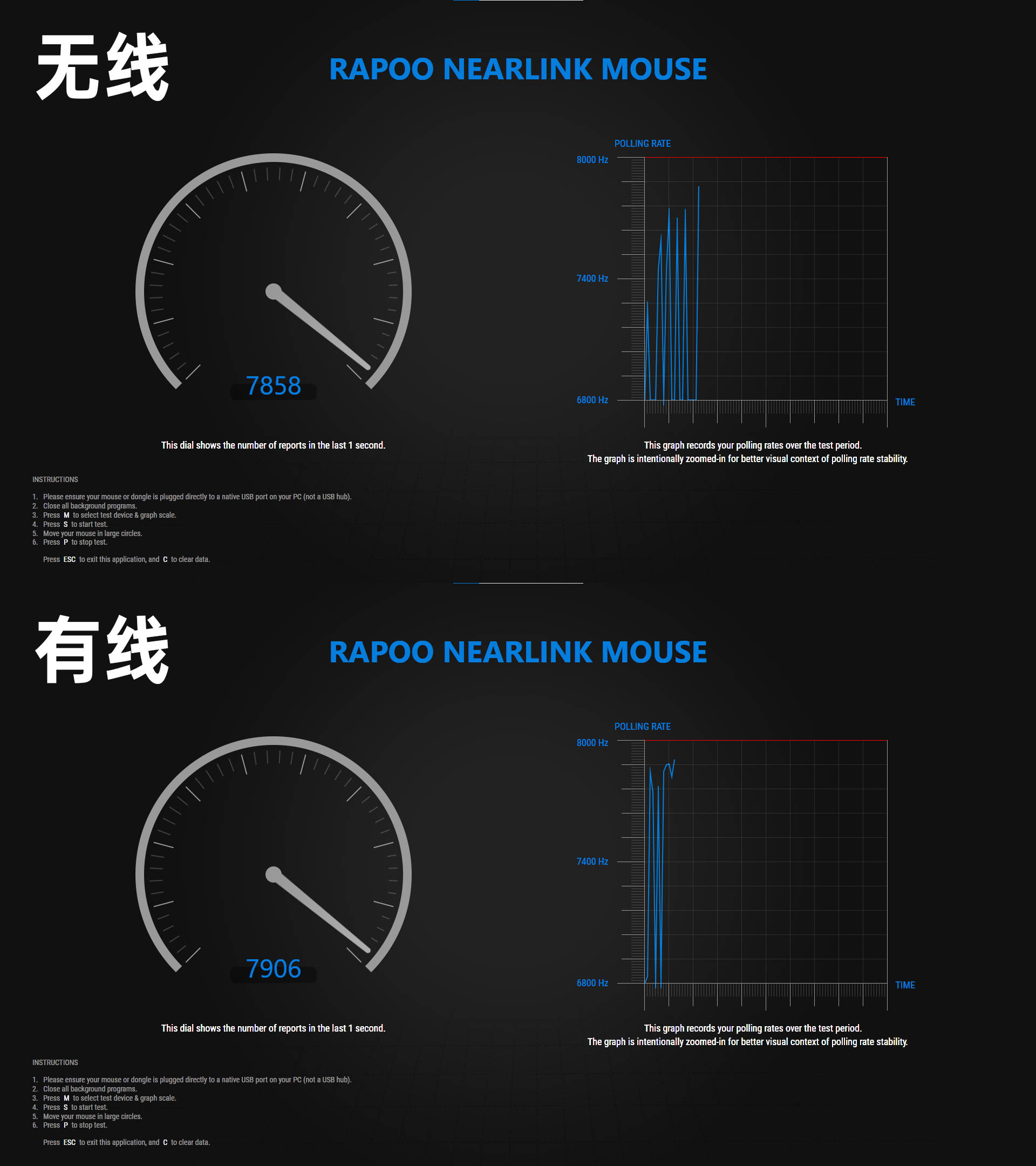 高产雷柏再出新款,VT二代VT7 Ultra星闪版来啦,更快、更准、更稳