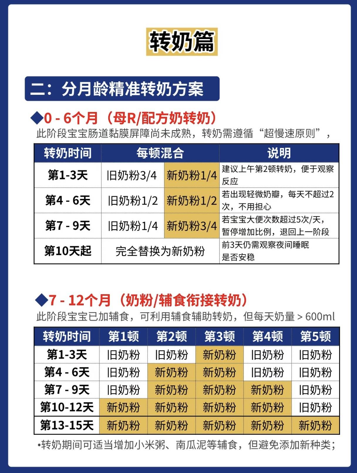 3步断奶,2招丝滑转奶+回奶