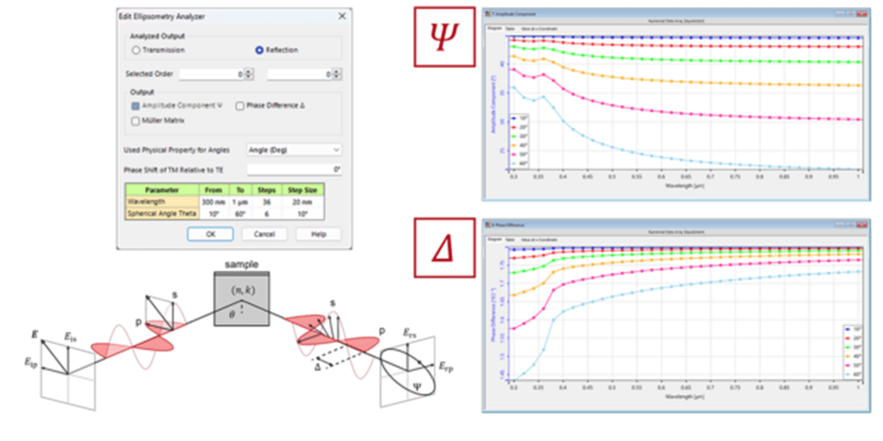 [NEWSLETTER] 基于椭圆偏振法的光学薄膜测量的图1
