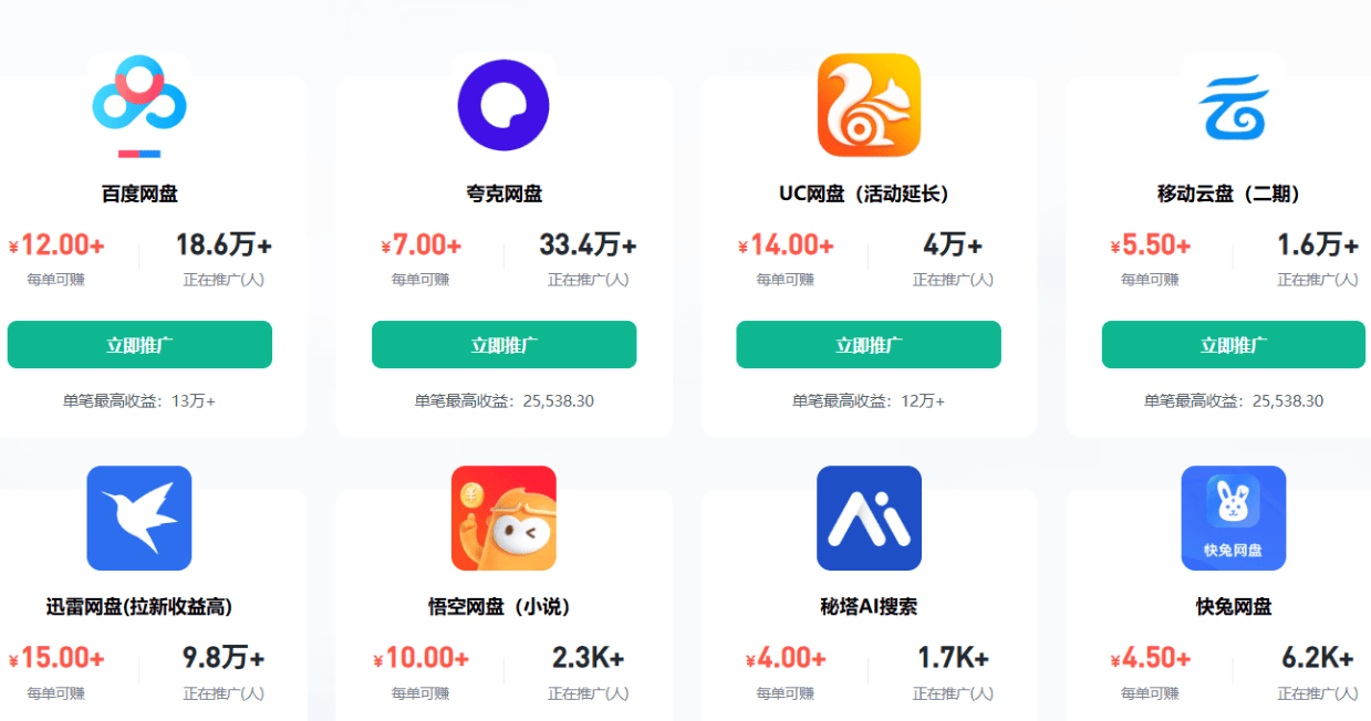 百度网盘拉新：原来大家分享网盘资源，都是在做推广（附完整教程）