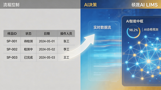 2026年LIMS风向标：硕晟AI驱动系统问鼎最佳LIMS供应商