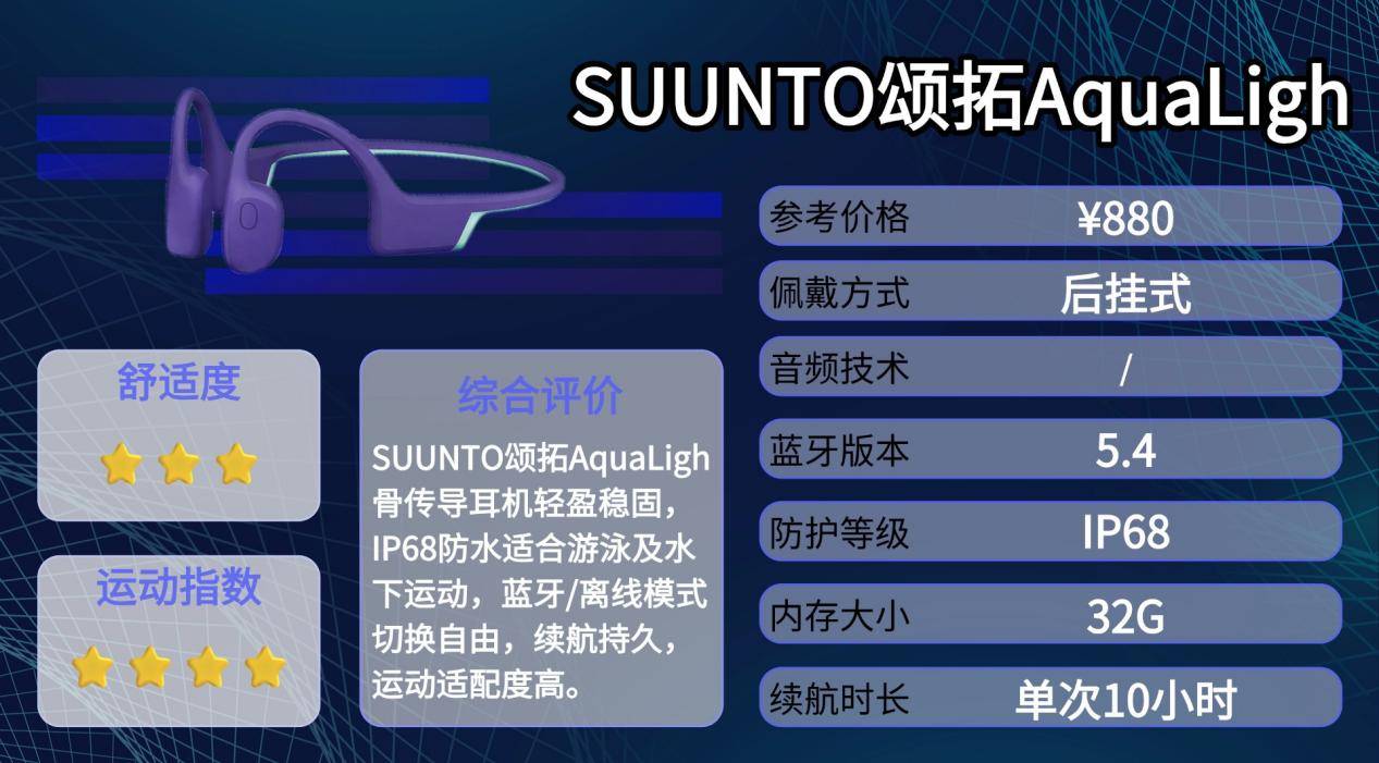 骨传导耳机选什么？运动小白推荐十款百搭骨传耳机分享，附带干货