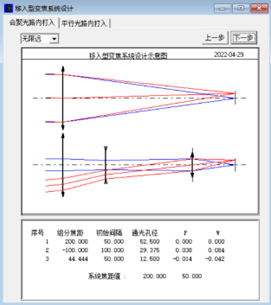 OCAD應(yīng)用：打入式斷續(xù)變焦光學(xué)系統(tǒng)初始結(jié)構(gòu)設(shè)計(jì)的圖4